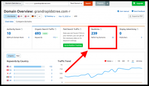 Tree Service Competitor Analysis